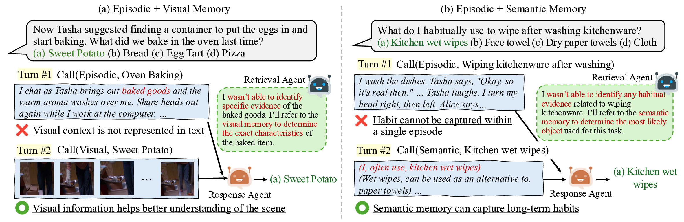 WorldMM: Dynamic Multimodal Memory Agent for Long Video Reasoning