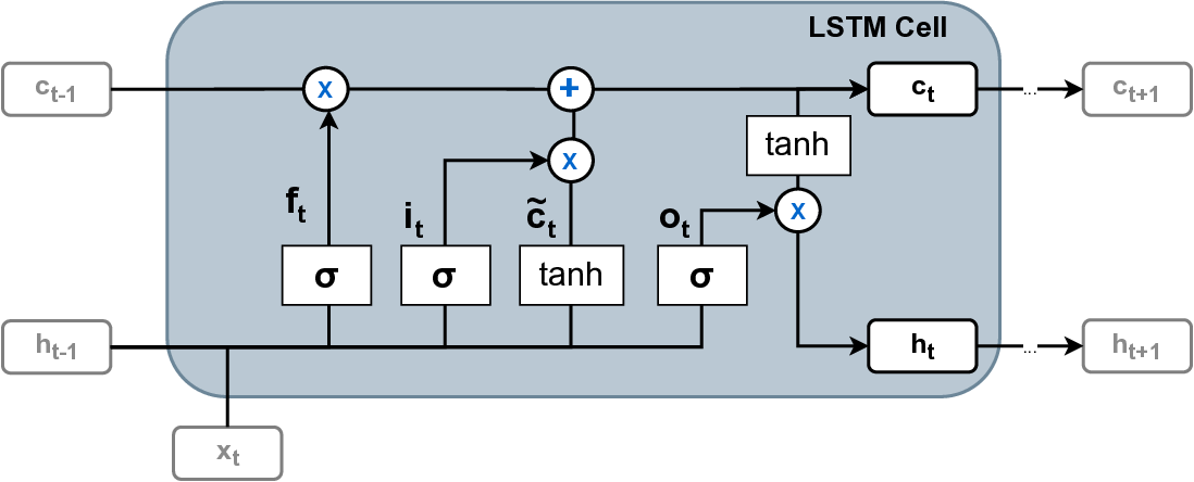 lstm_cell.png