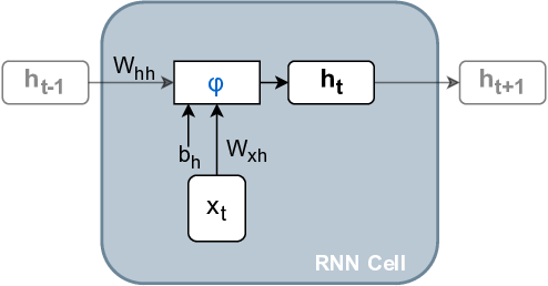 rnn_cell.png