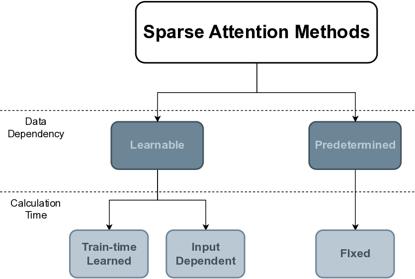 sparse_attention_taxonomy.png