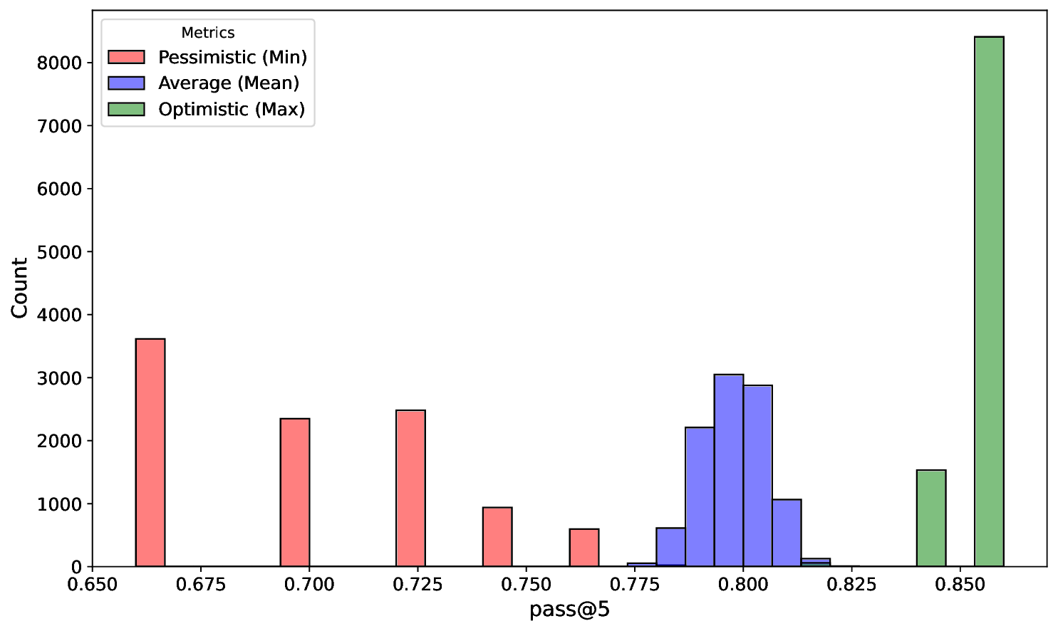 Feedback Loops and Code Perturbations in LLM-based Software Engineering: A Case Study on a C-to-Rust Translation System