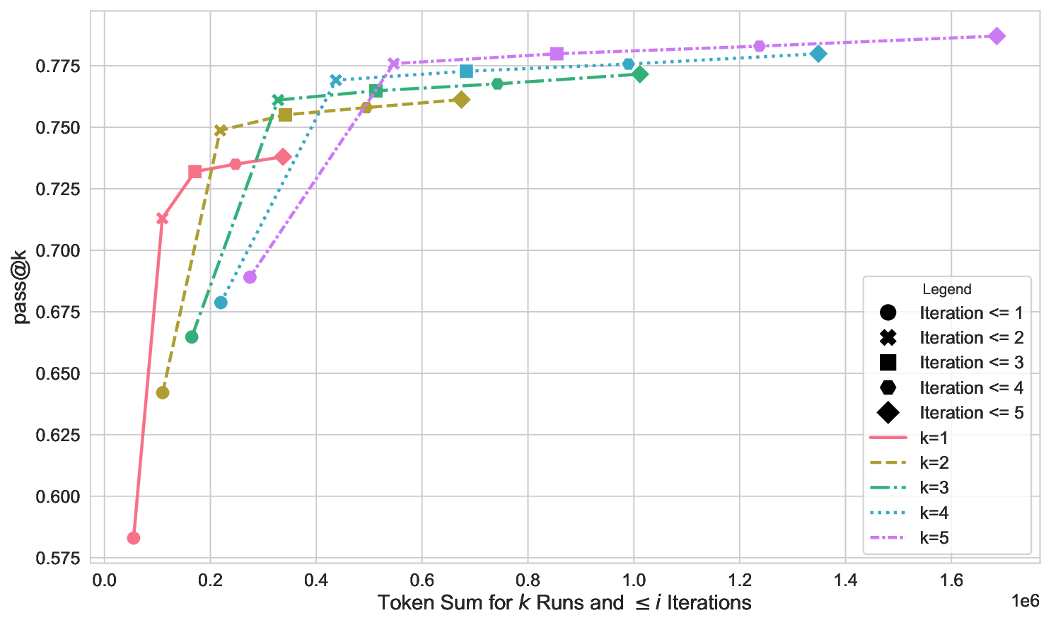 pass_at_k_plot_tokens.png
