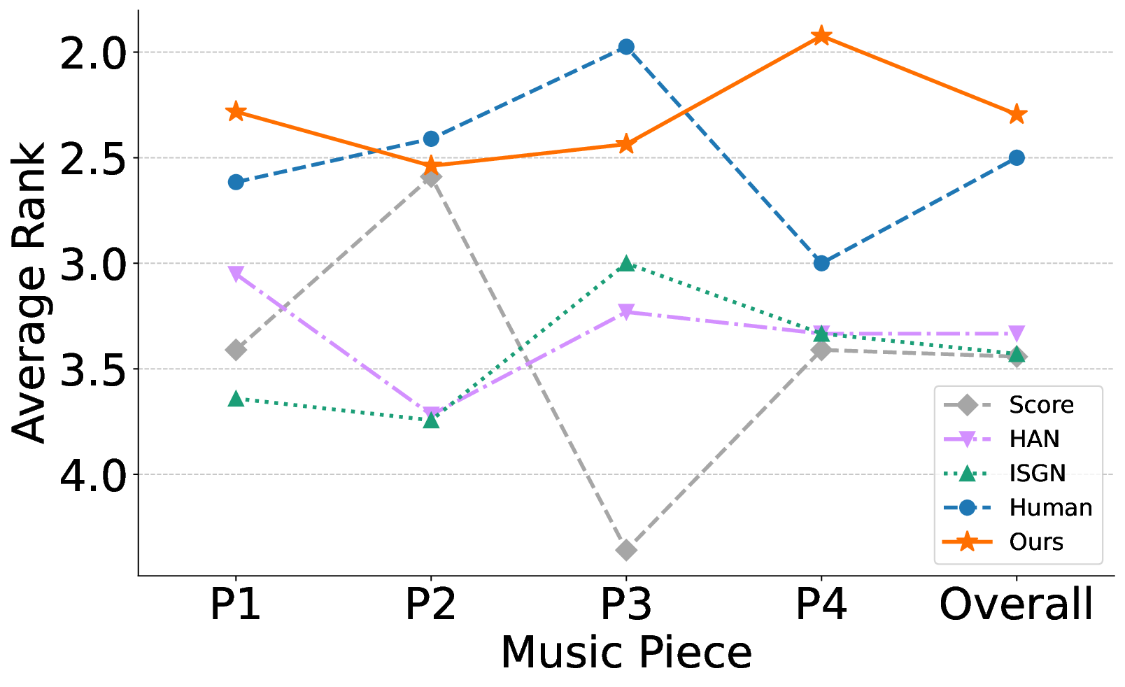 Pianist Transformer: Towards Expressive Piano Performance Rendering via Scalable Self-Supervised Pre-Training