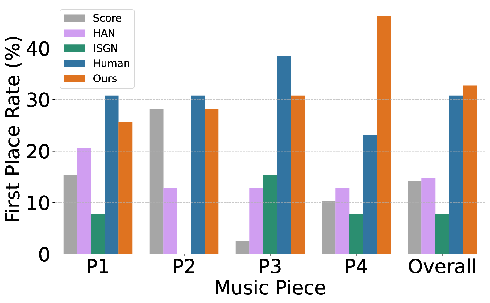 first_place_rate_comparison.png