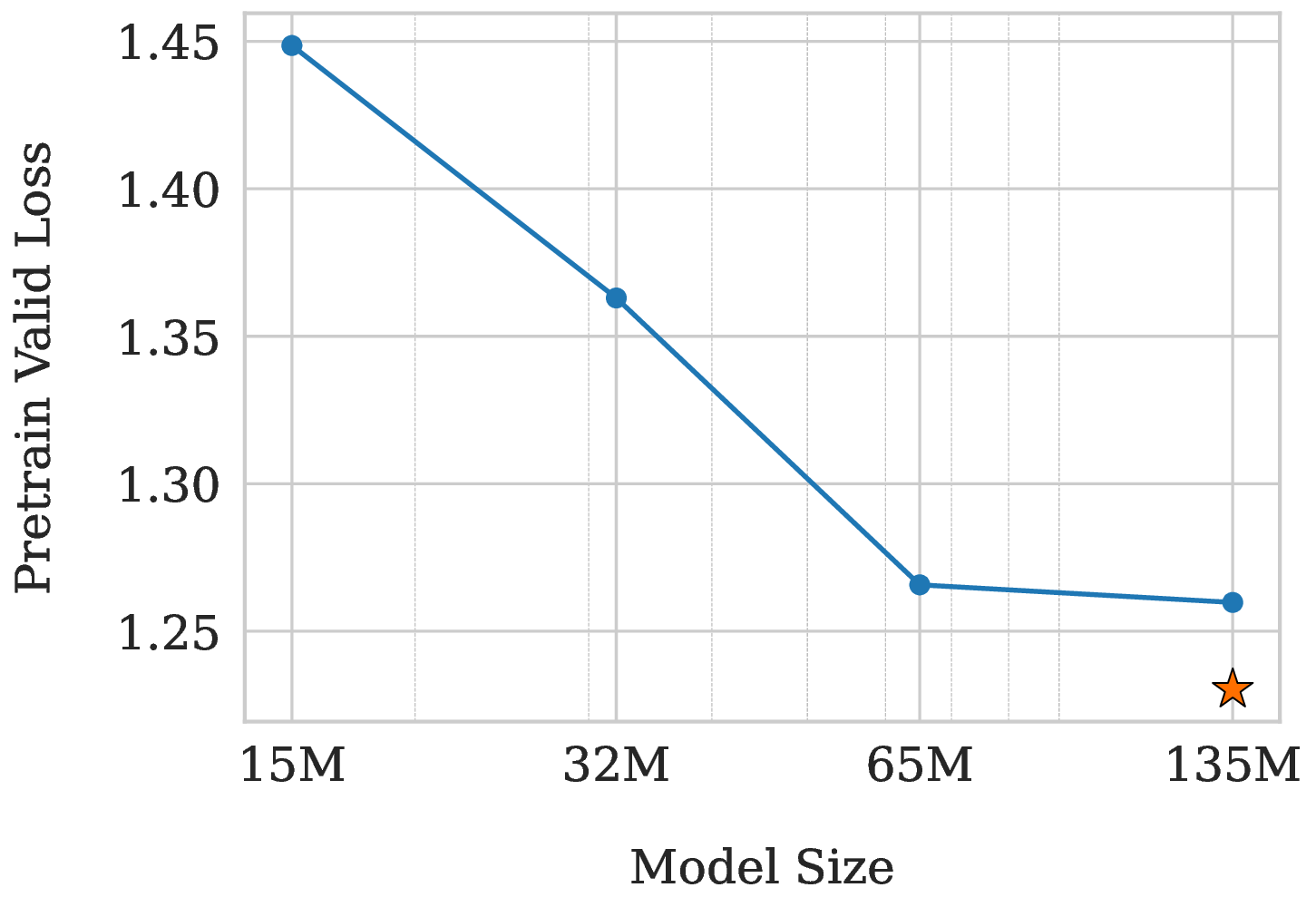 model_scaling_plot.png