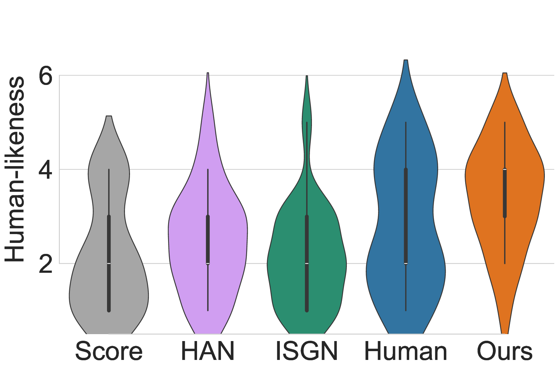 violin_plot_baroque.png