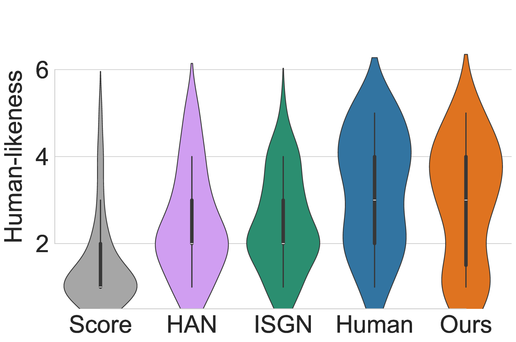 violin_plot_romantic.png