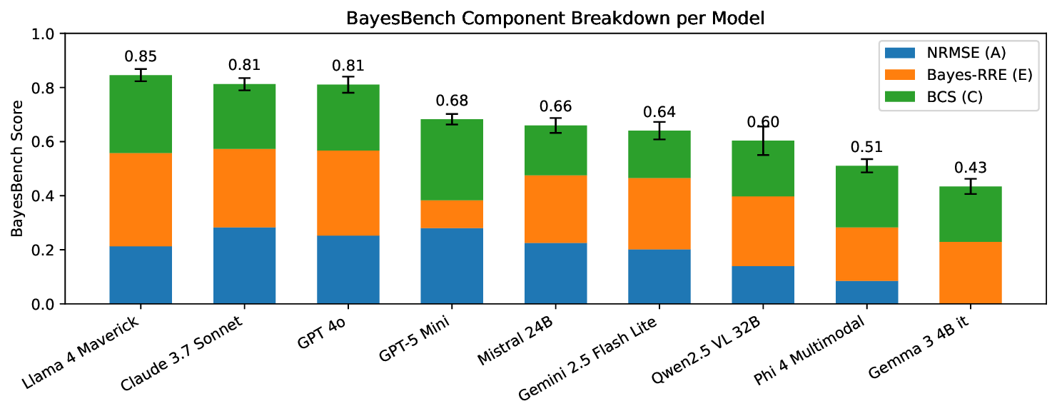 bayesbench_output.png