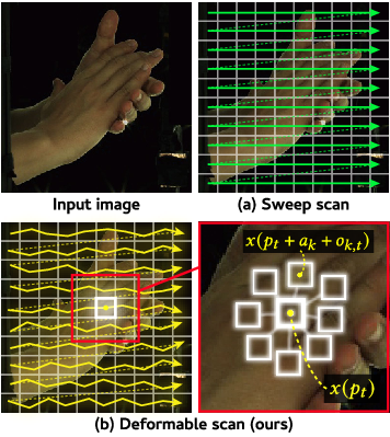 변형 망베 기반 글로벌 컨텍스트 학습을 통한 3D 손 자세 추정