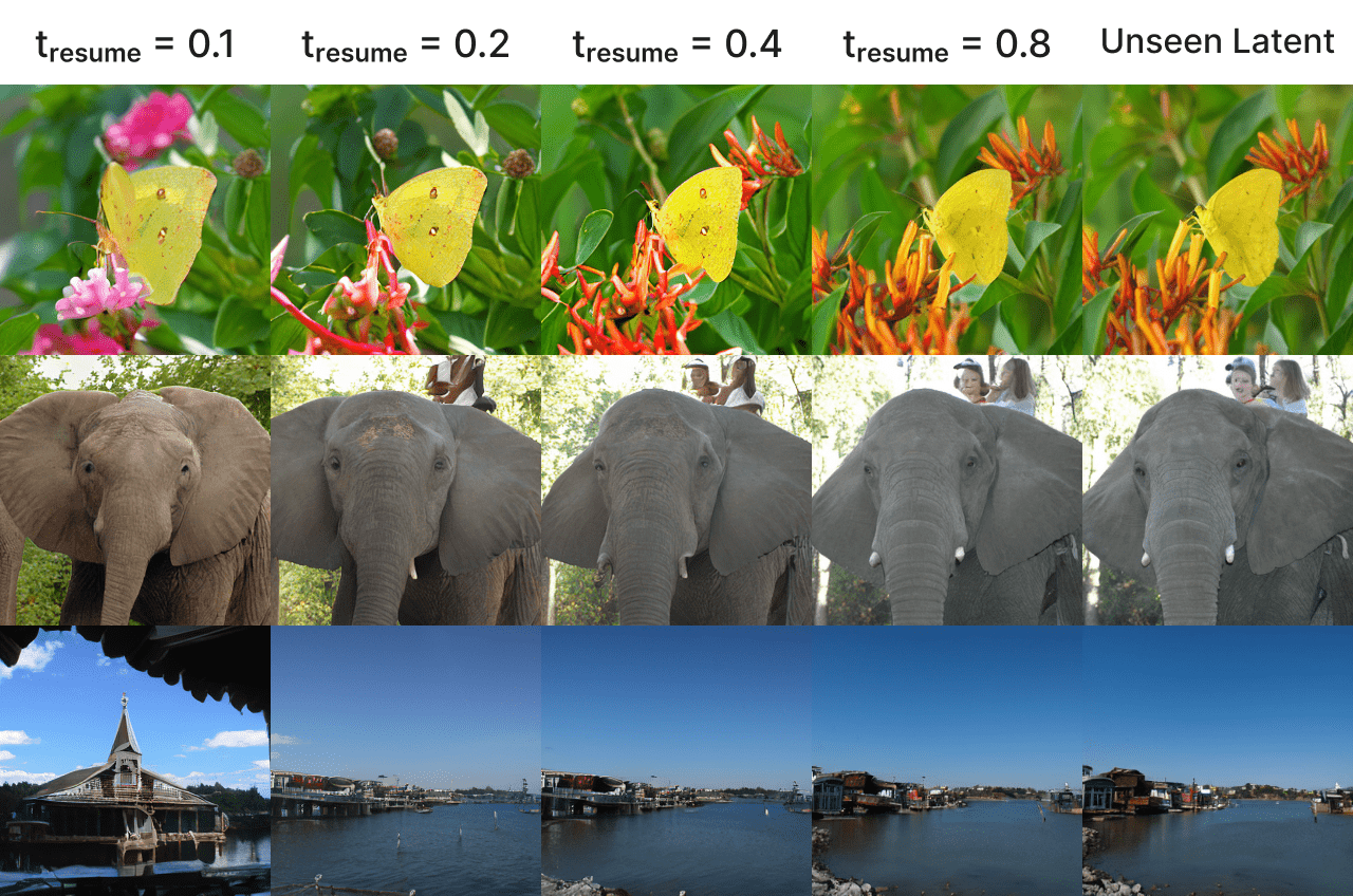 From Navigation to Refinement: Revealing the Two-Stage Nature of Flow-based Diffusion Models through Oracle Velocity