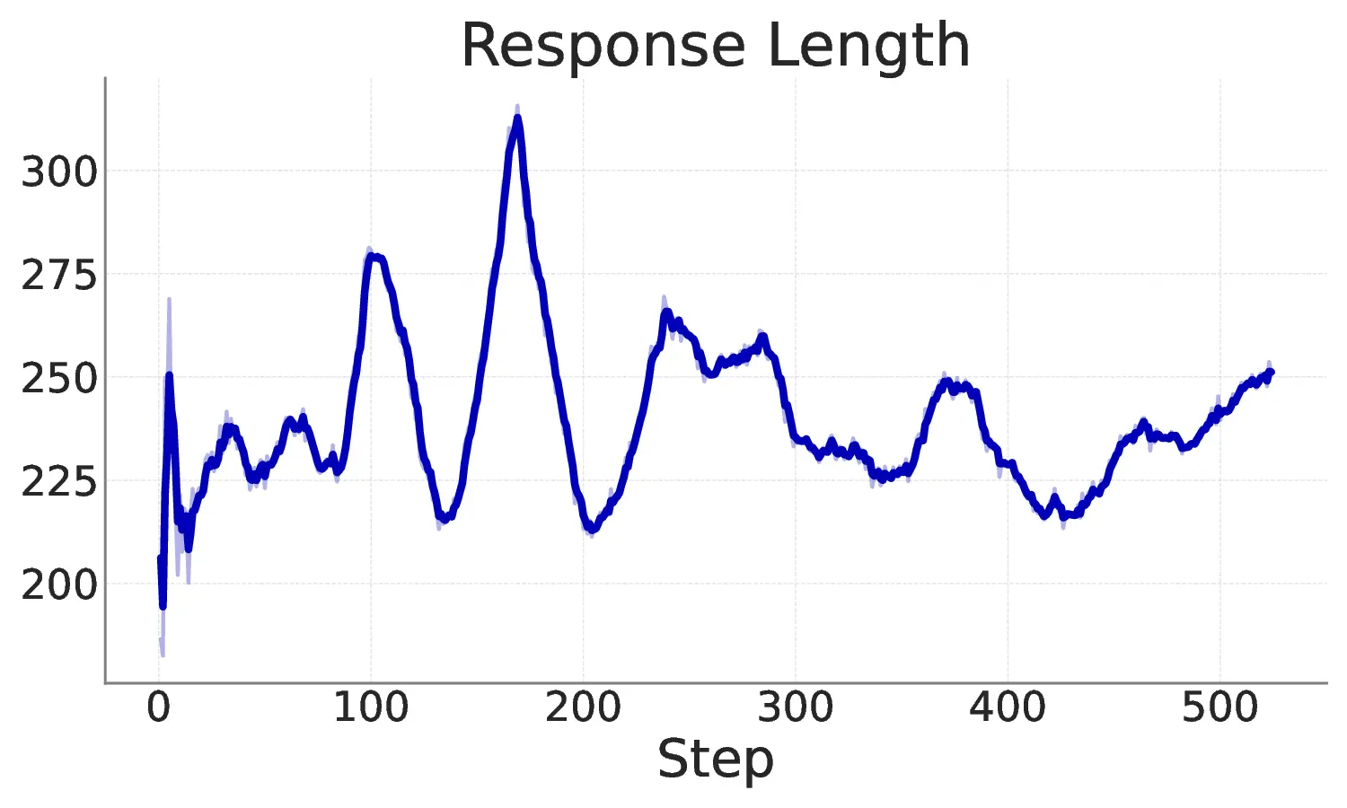 response_length.webp