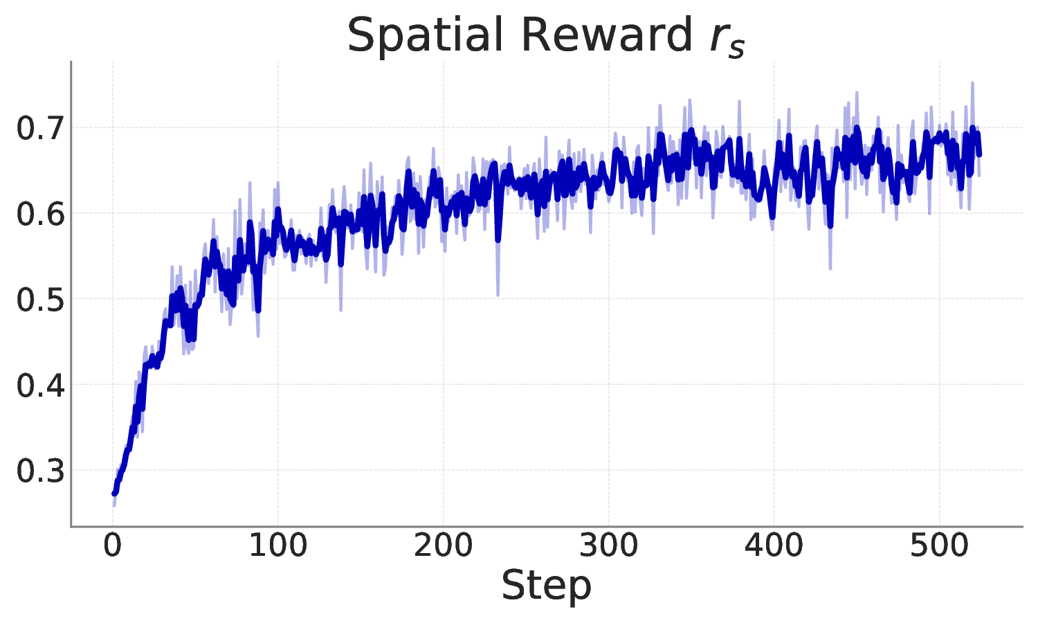 spatial_reward.png