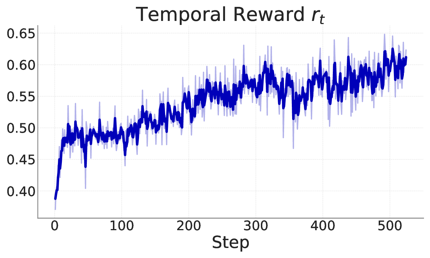 temporal_reward.png