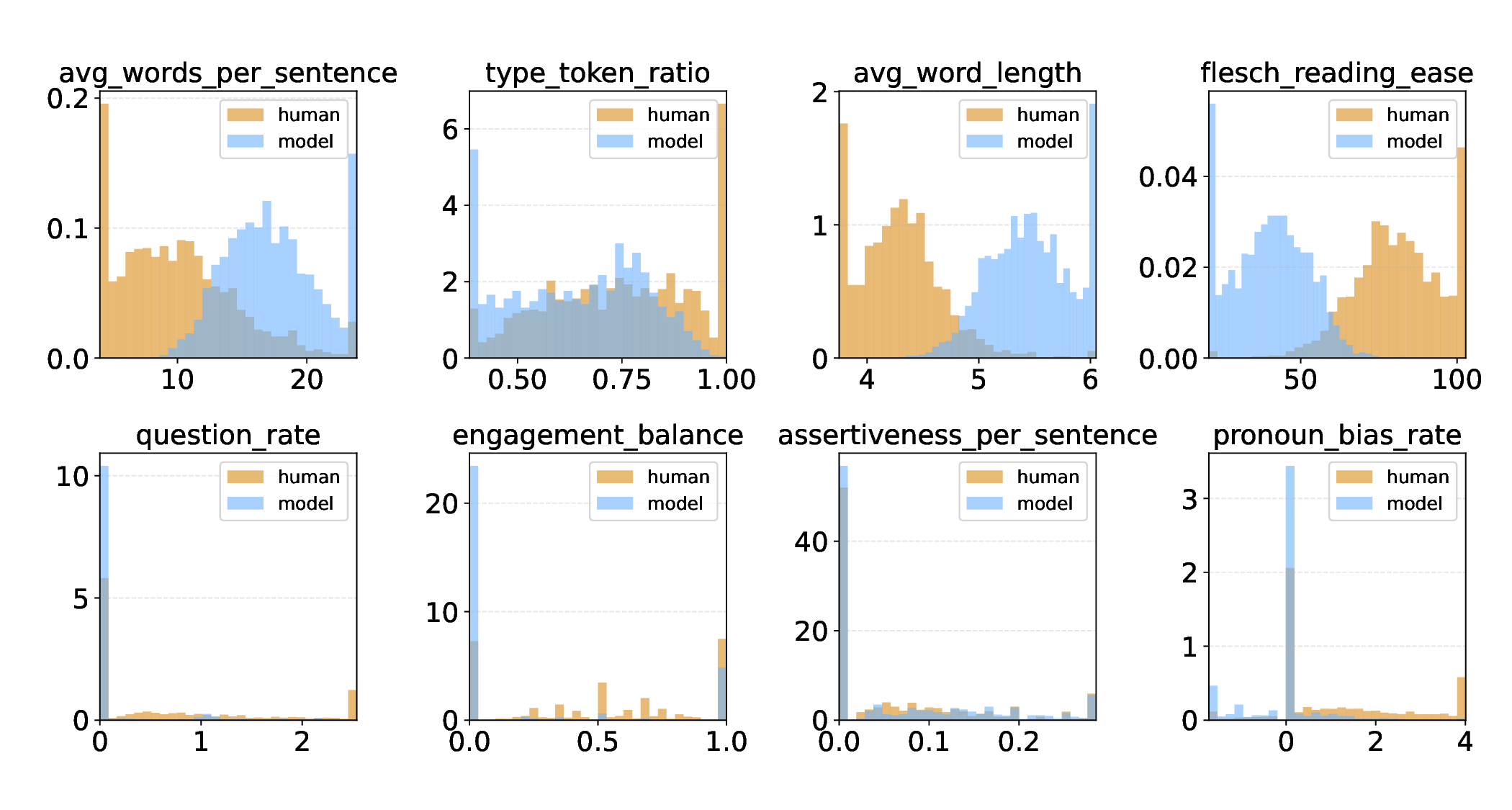 From Moderation to Mediation: Can LLMs Serve as Mediators in Online Flame Wars?
