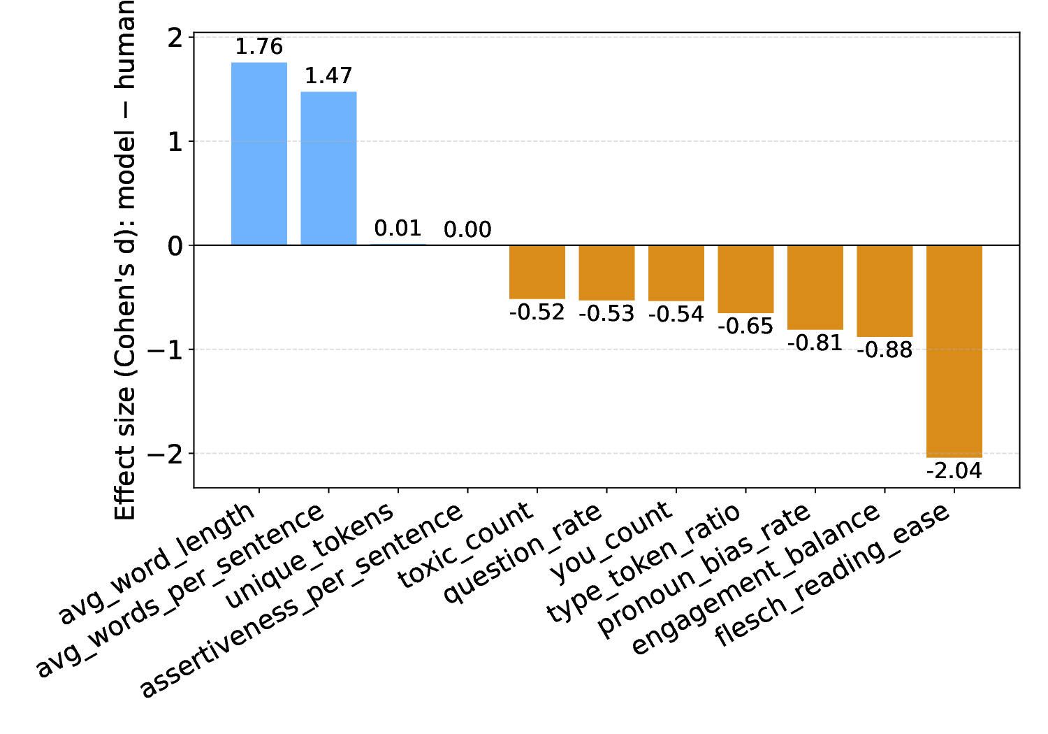 feature_effect_size_comparison.png