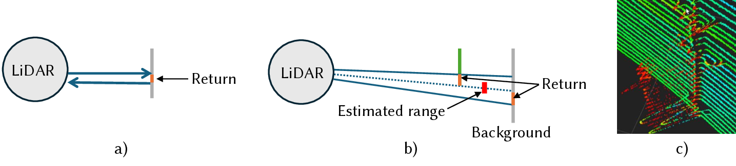 SurfFill: Completion of LiDAR Point Clouds via Gaussian Surfel Splatting