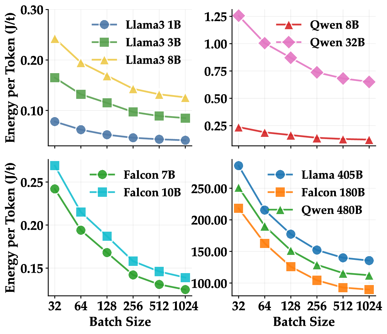 TokenPowerBench: Benchmarking the Power Consumption of LLM Inference