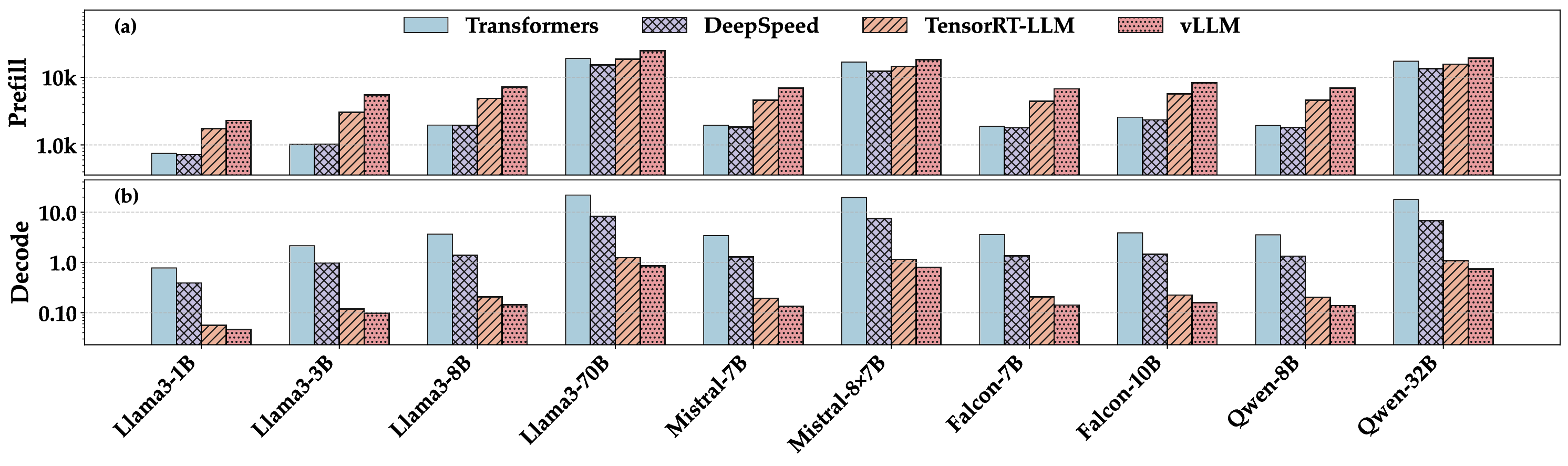 prefill_decode_energy_comparison_all_models.png