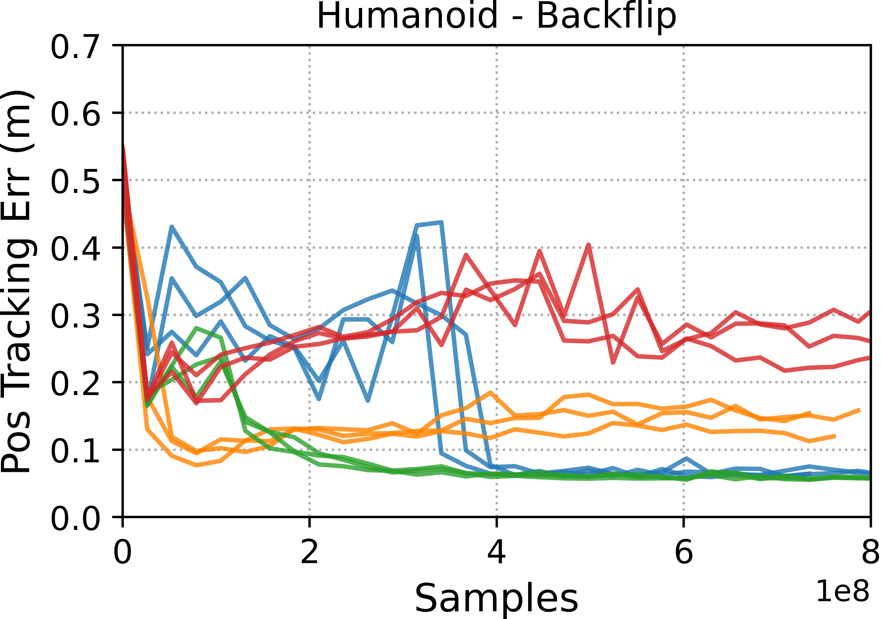 SMP: Reusable Score-Matching Motion Priors for Physics-Based Character Control