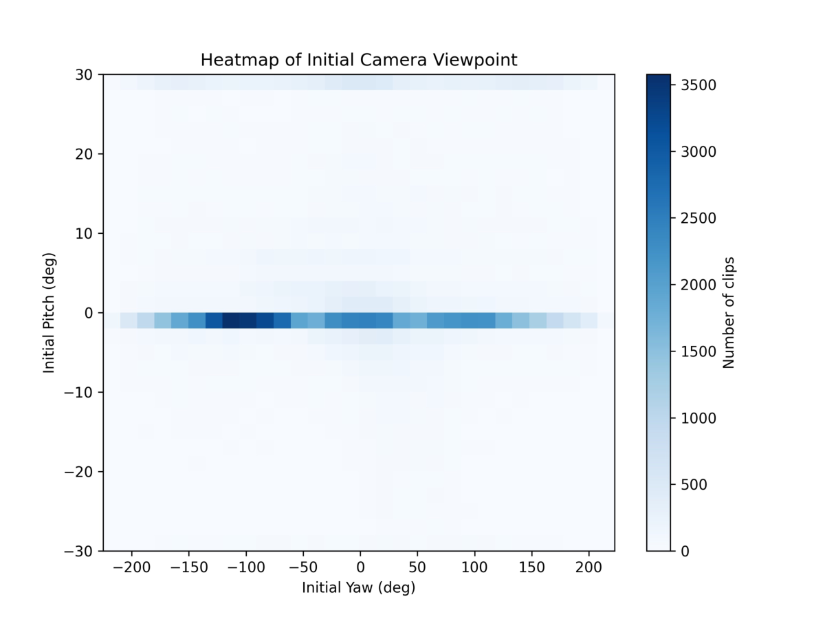 시점 변화와 움직이는 음원에 대응하는 고품질 바이노럴 오디오 ViSAudio