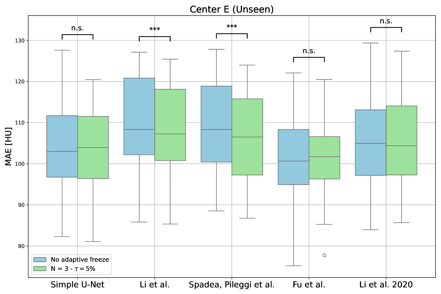 Energy-Efficient Federated Learning via Adaptive Encoder Freezing for MRI-to-CT Conversion: A Green AI-Guided Research