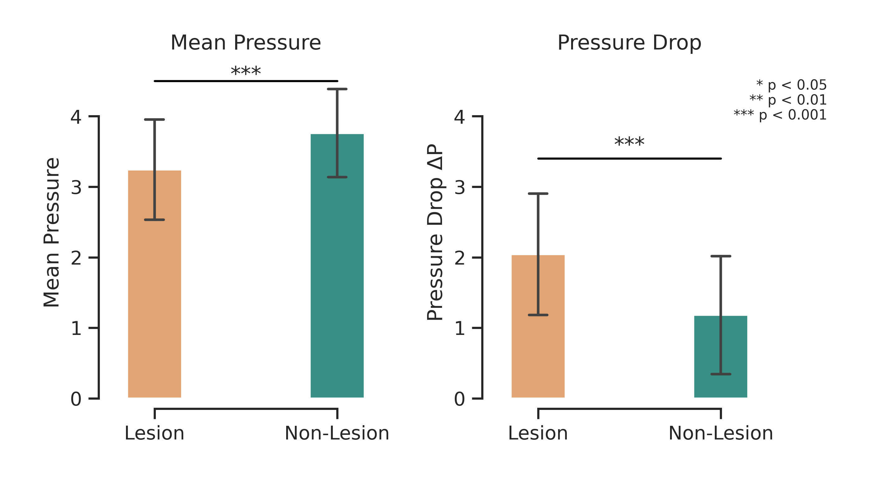 pressure_vs_drop_side_by_side.png