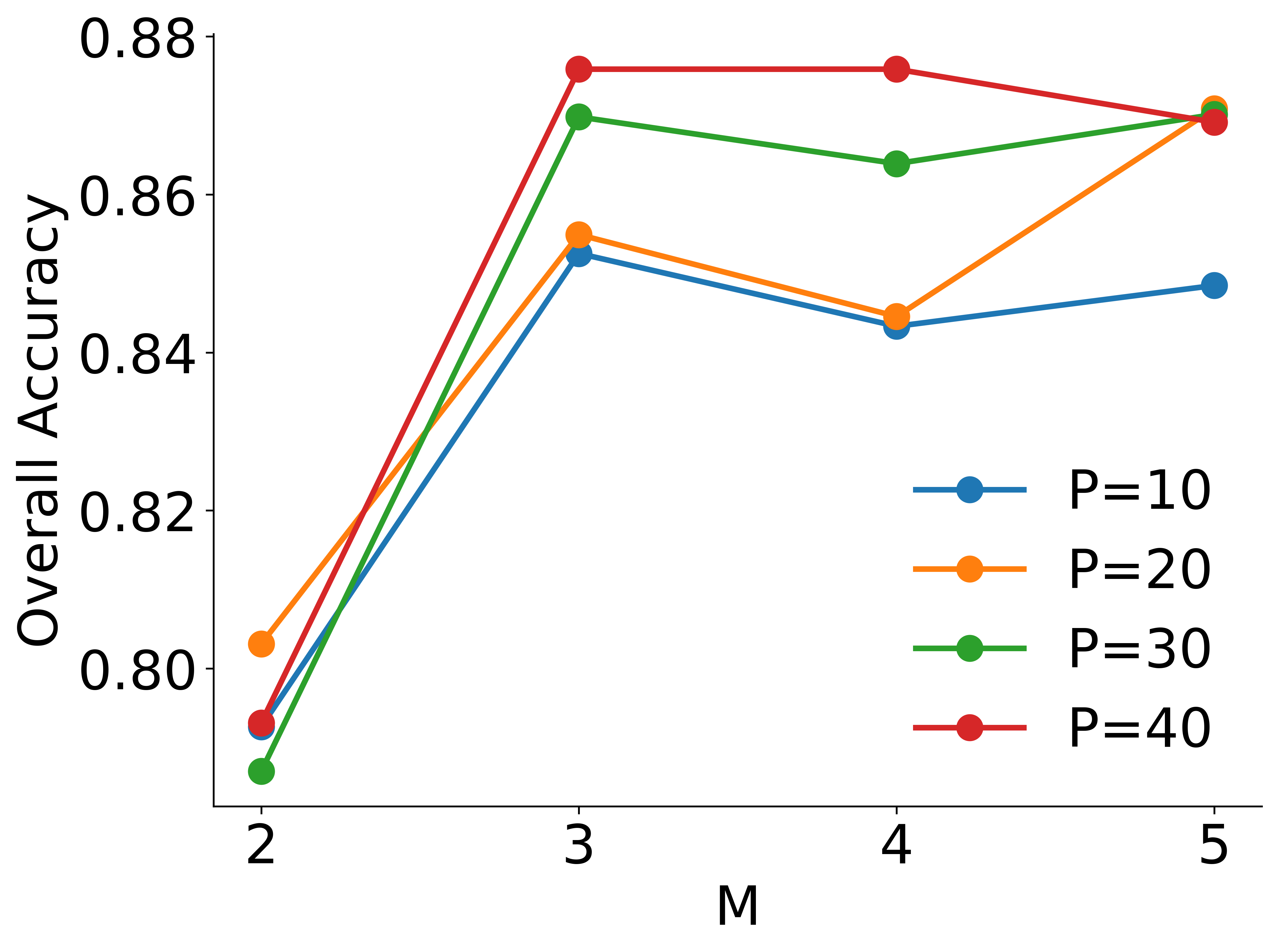 ALARM: Automated MLLM-Based Anomaly Detection in Complex-EnviRonment Monitoring with Uncertainty Quantification