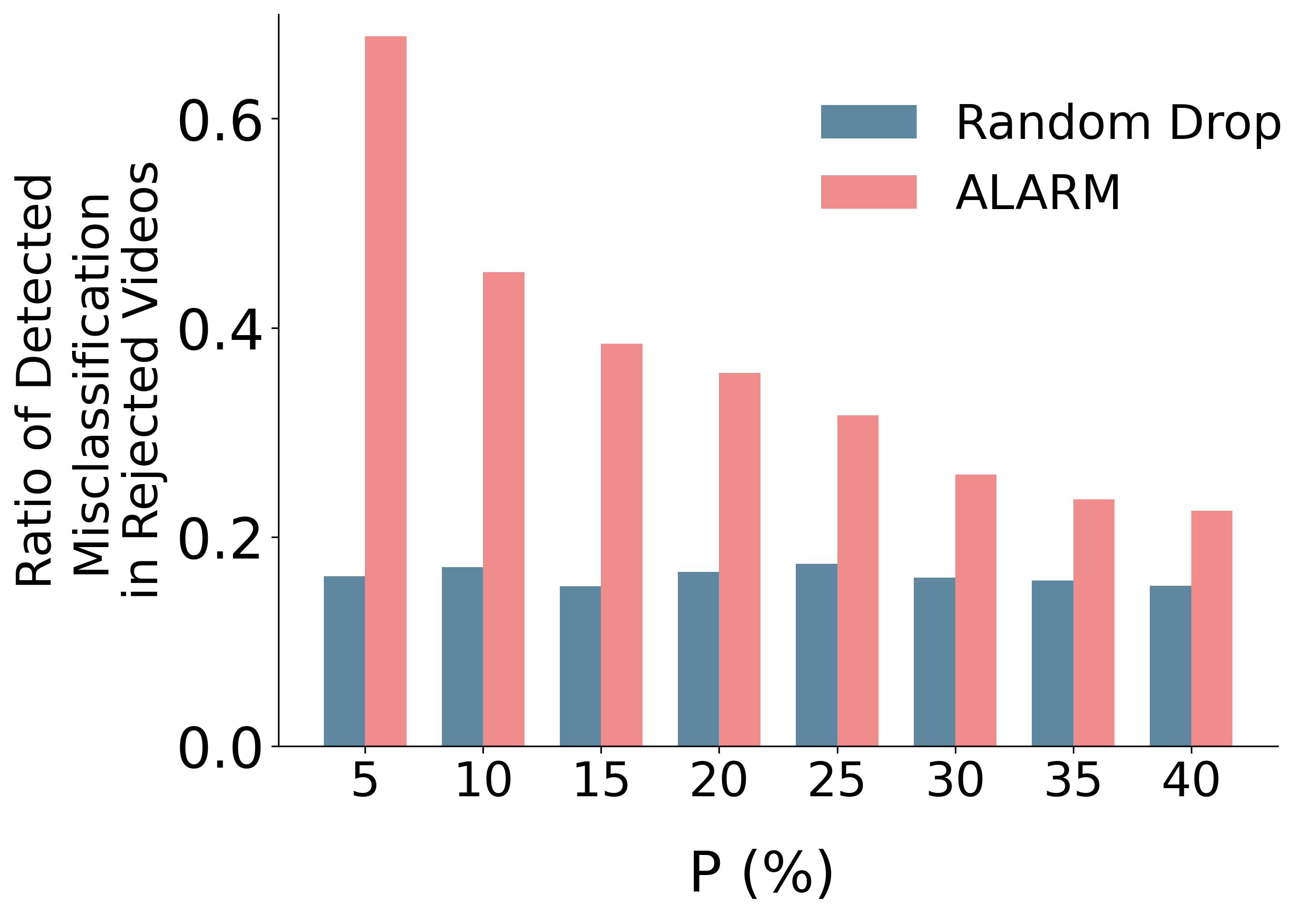 missclass_ratio_side_by_side_smart.png