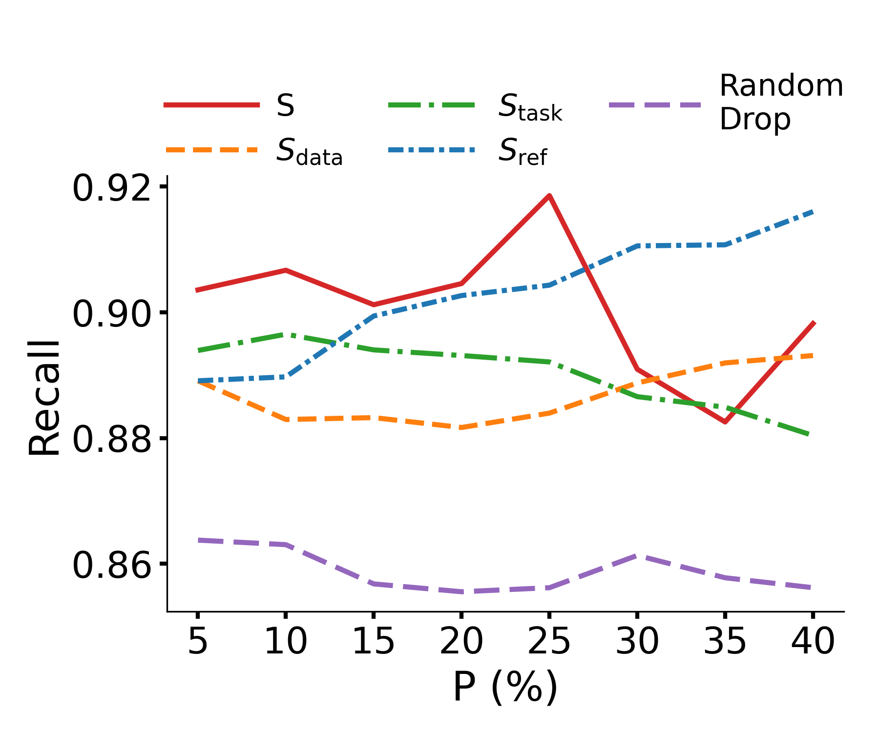 recall_vs_P_all_datasets_withouthuman_smart.png