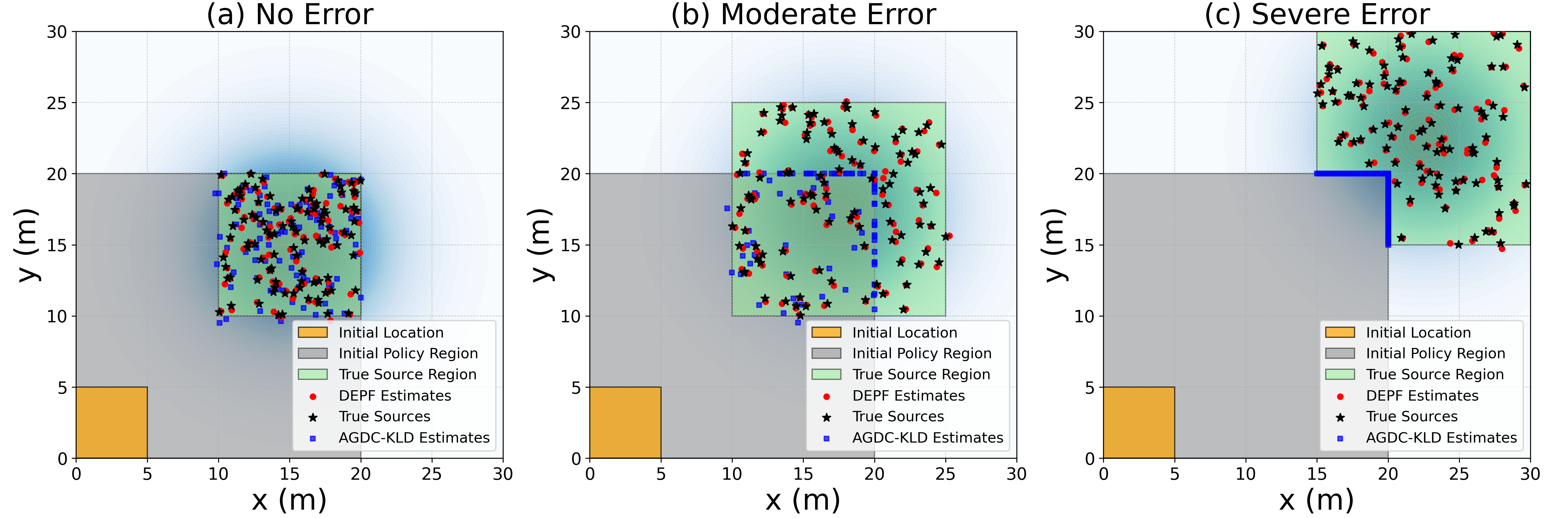policy_error_scenarios_with_estimates.png