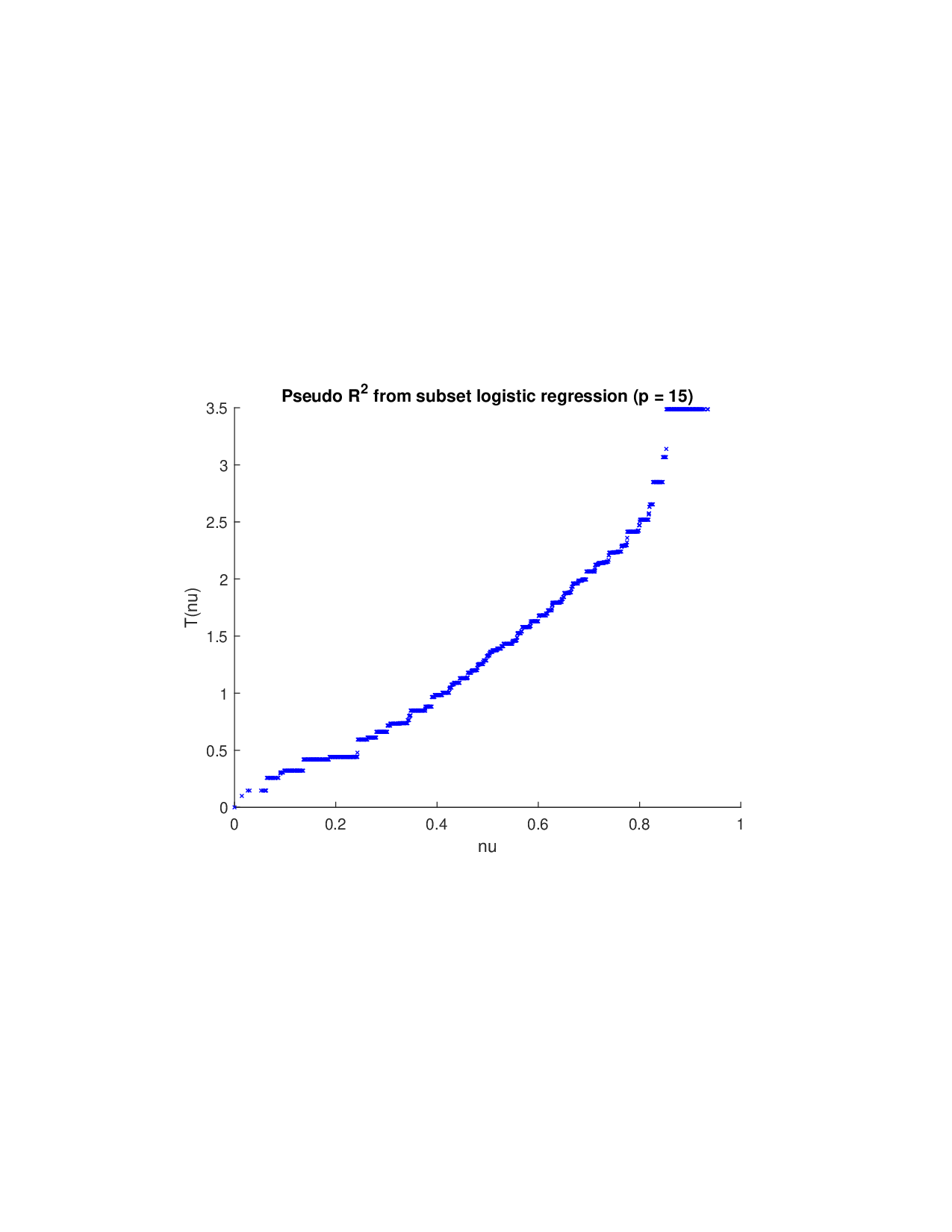 Beyond Additivity: Sparse Isotonic Shapley Regression toward Nonlinear Explainability