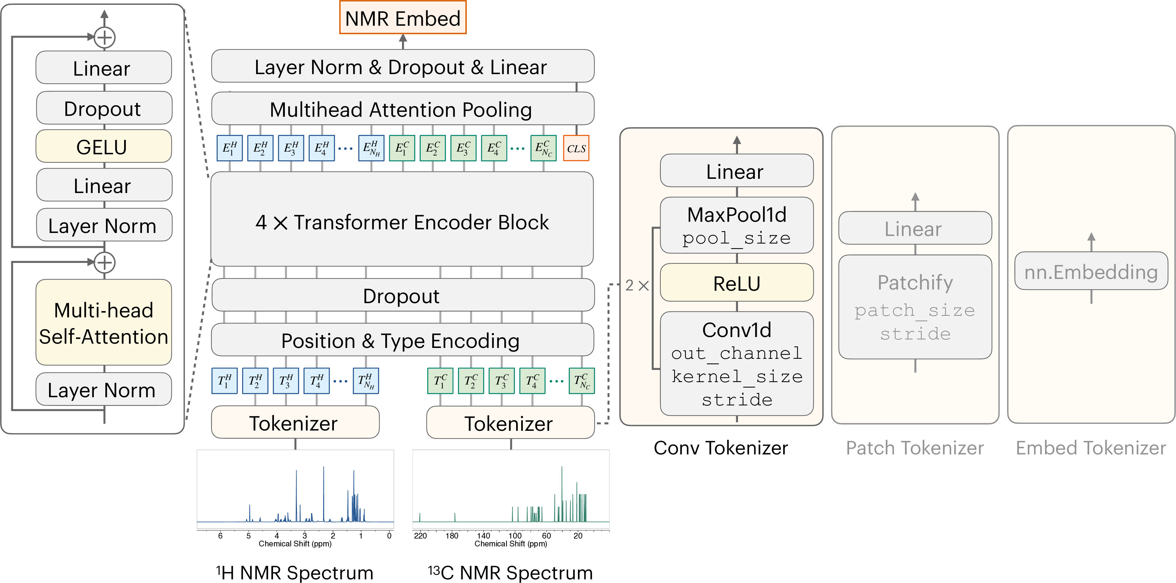 Atomic Diffusion Models for Small Molecule Structure Elucidation from NMR Spectra