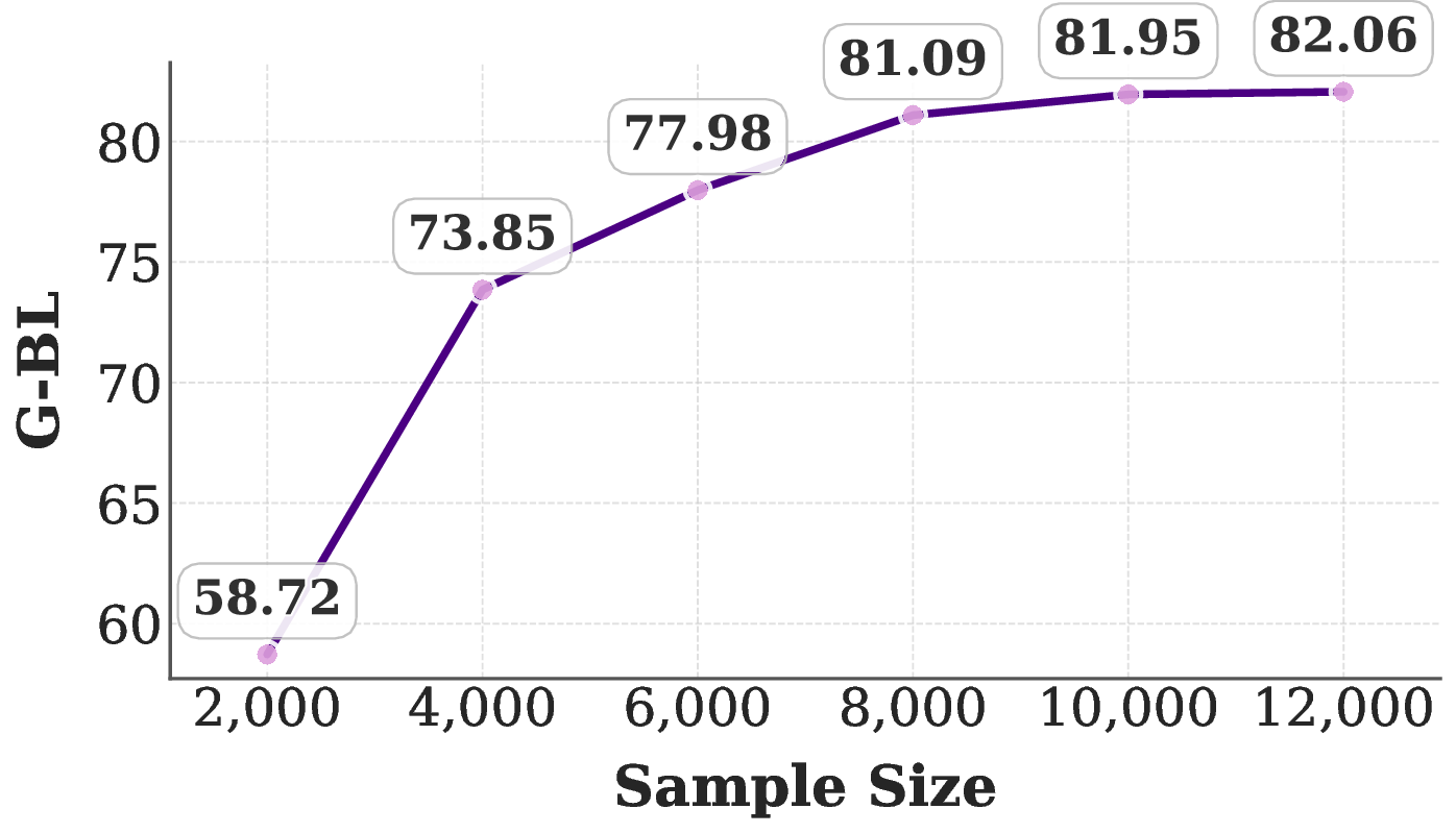 InvertiTune: High-Quality Data Synthesis for Cost-Effective Single-Shot Text-to-Knowledge Graph Generation