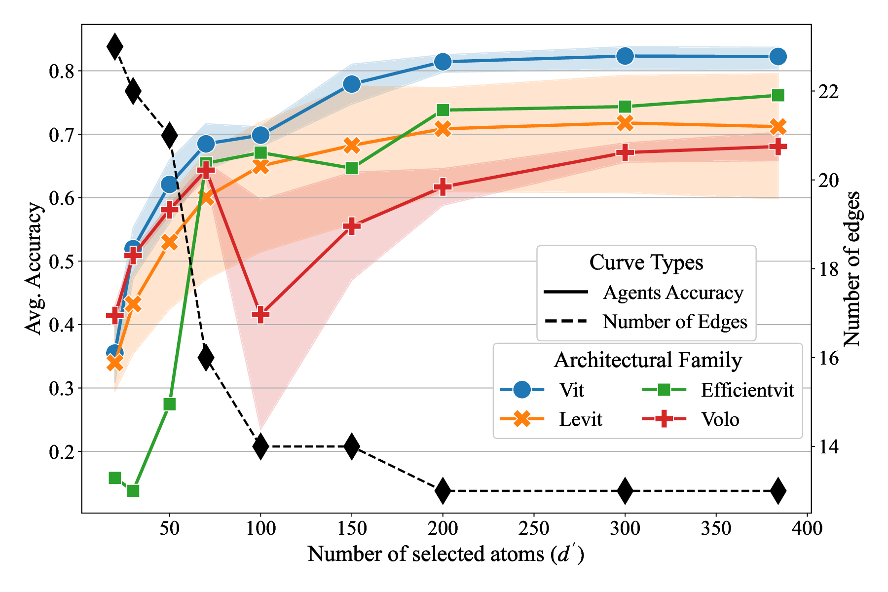 Learning Network Sheaves for AI-native Semantic Communication