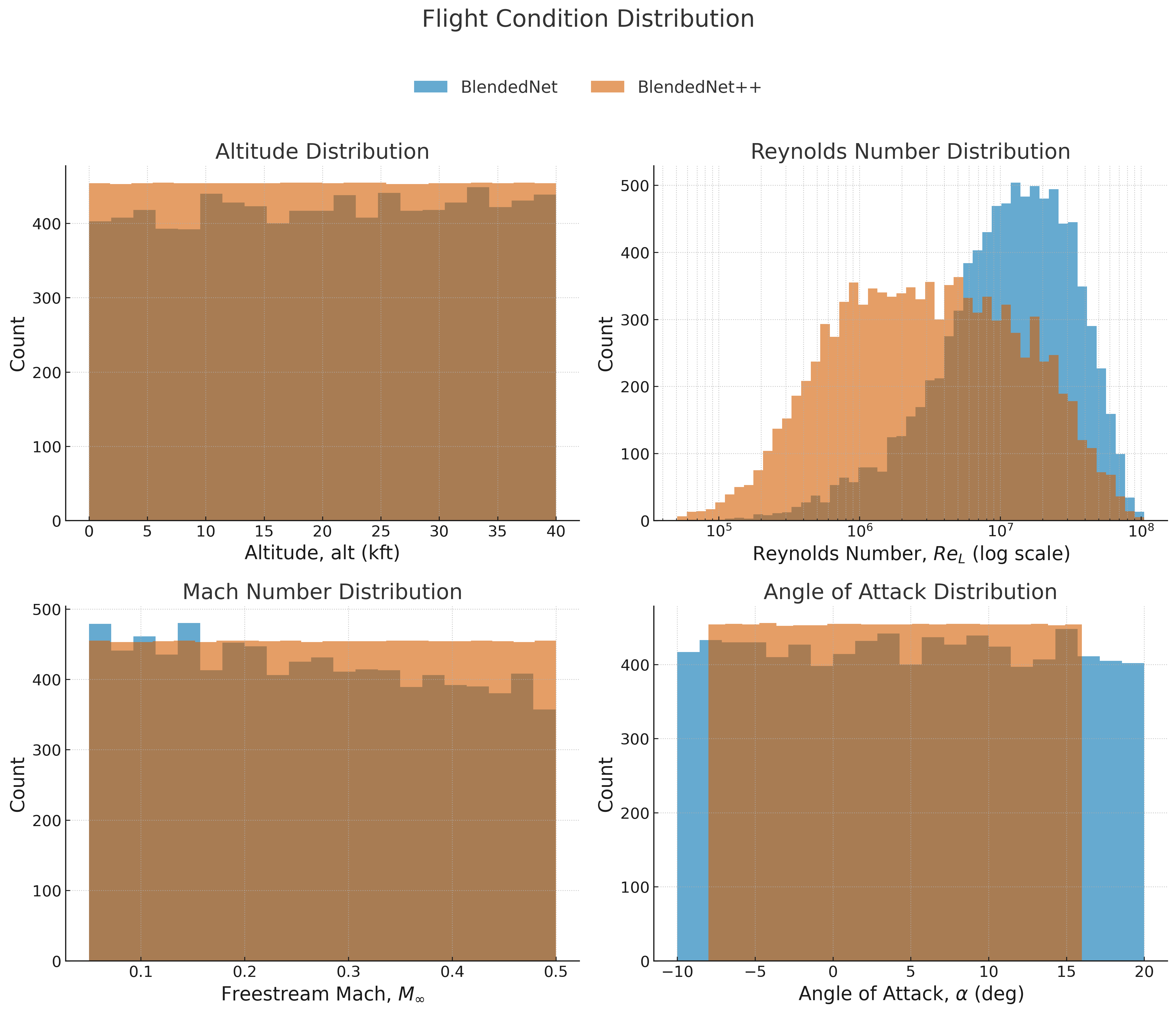 flight_condition_distribution.png