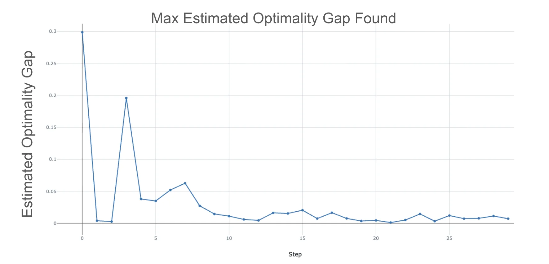 optimality_gap_2.webp