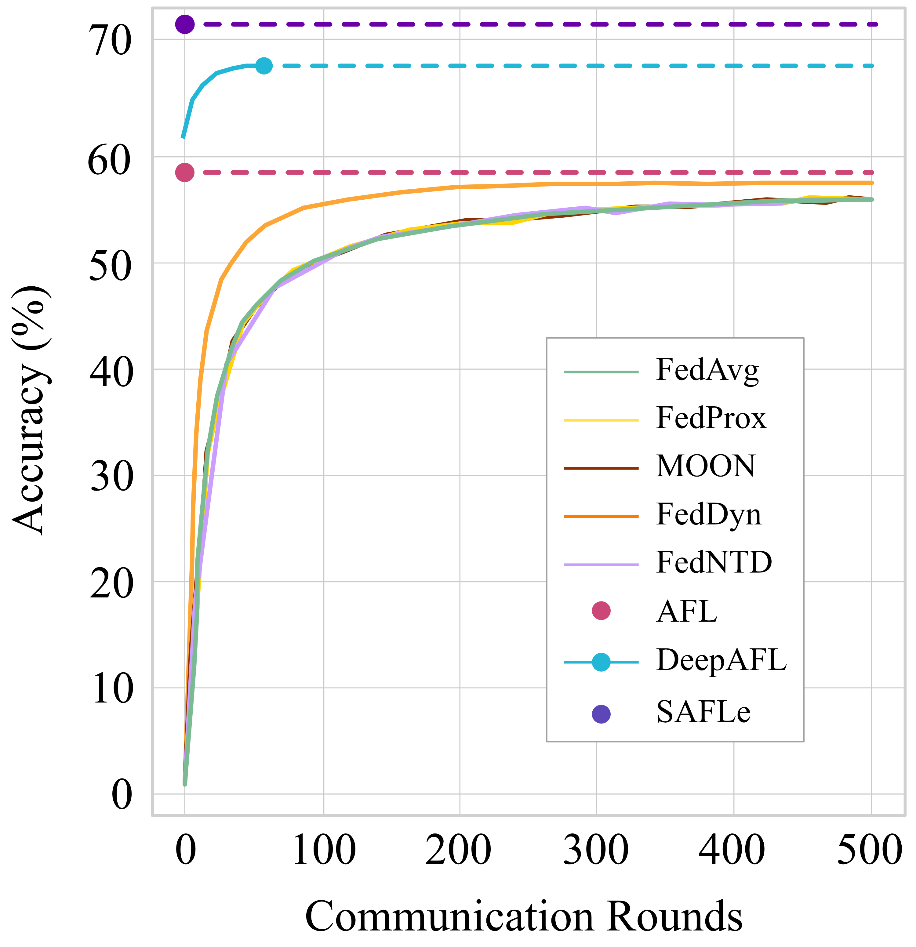 fedbase_rounds_c100_2.png
