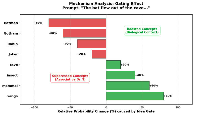 figure3_mechanism.png