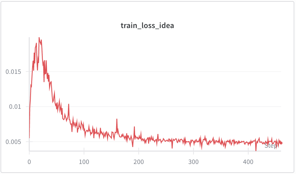 train_idea_loss.png