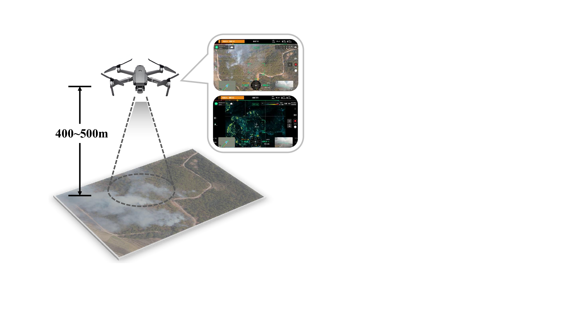 초고해상도 UAV 기반 정밀 화재 확산 예측 데이터셋 FireSentry와 FiReDiff 모델