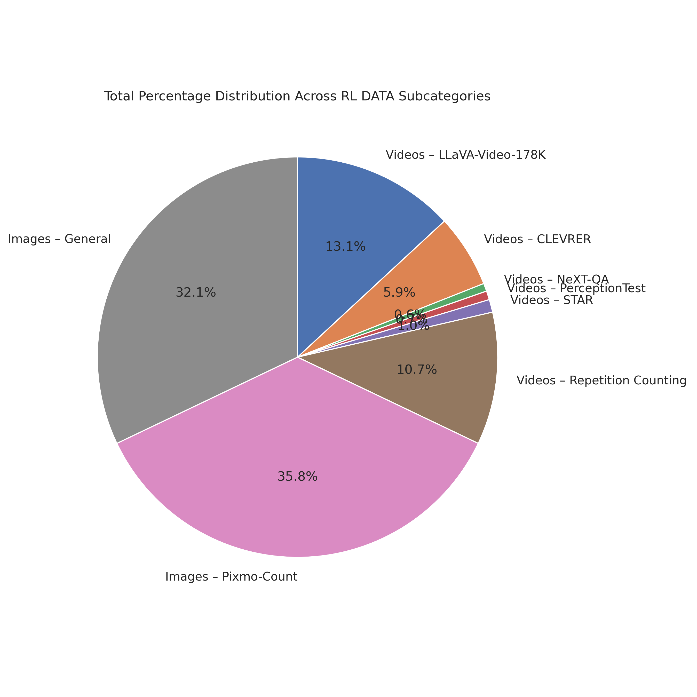 rl_training_mix_distribution_pie_chart.png
