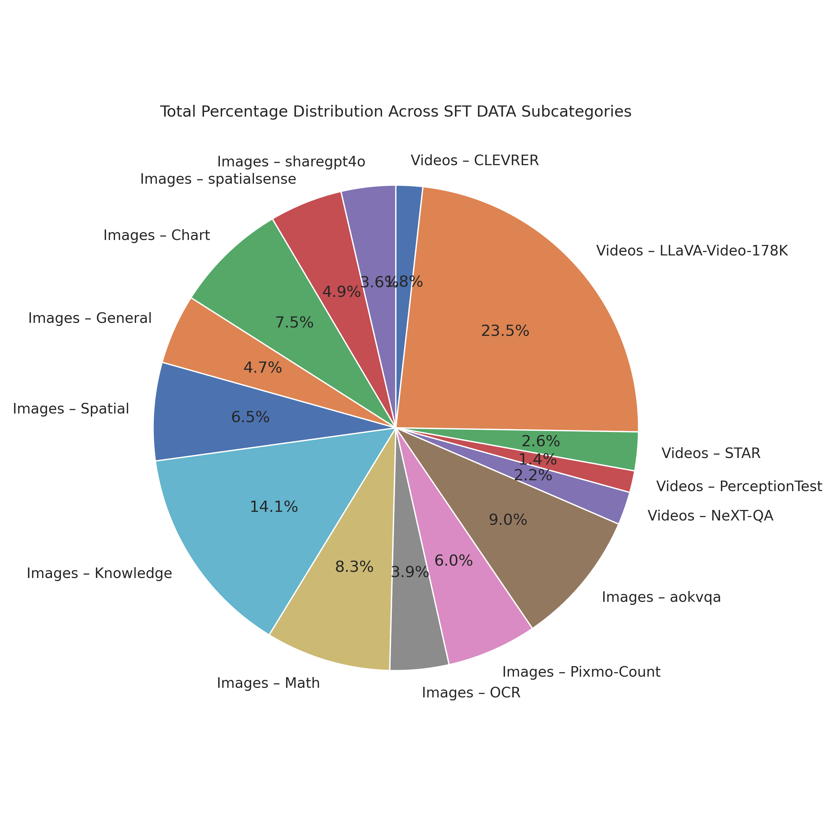 sft_training_mix_distribution_pie_chart.png