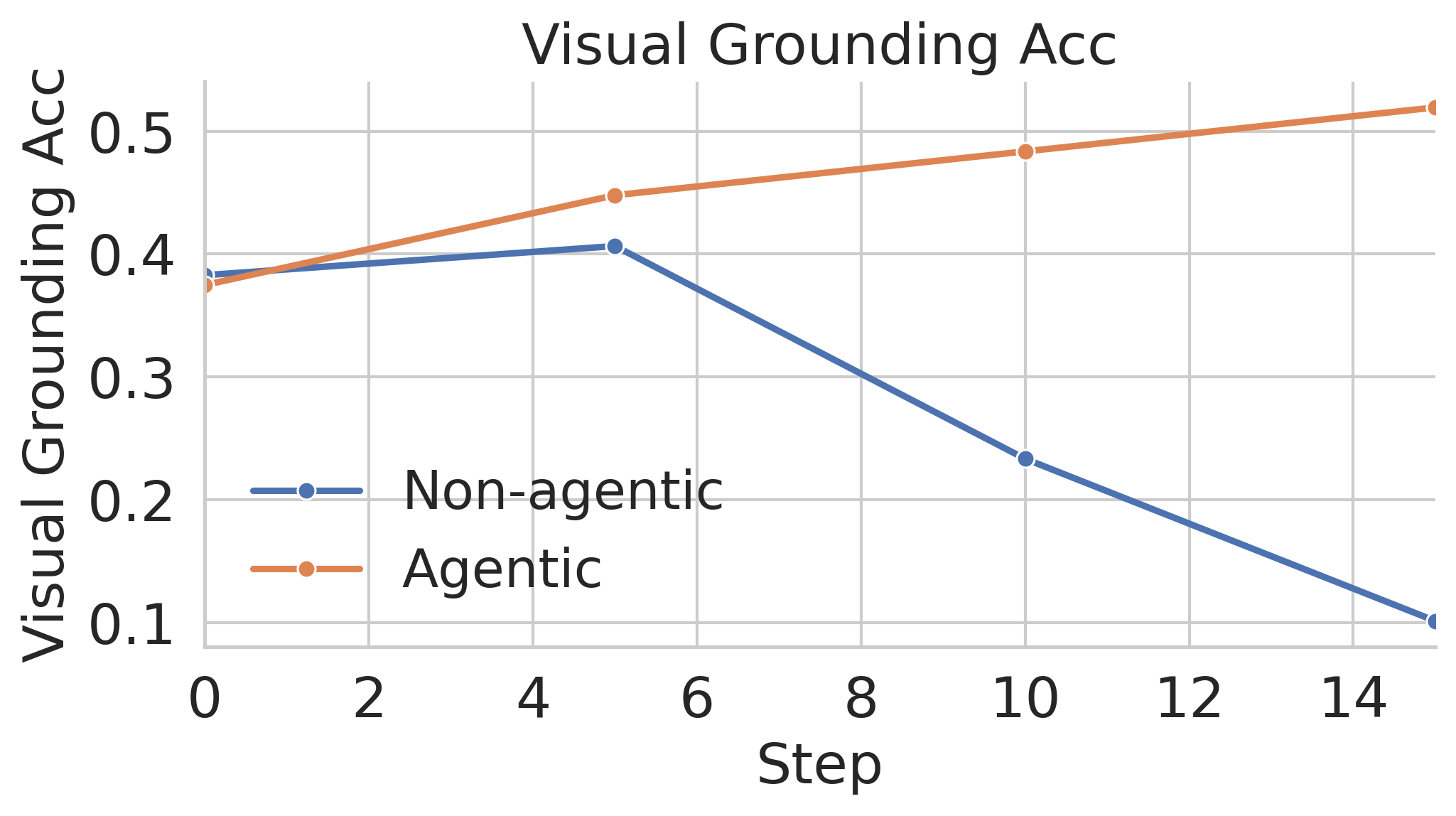 visual_grounding_accuracy_reward_curves.png