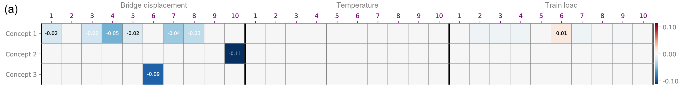 When, How Long and How Much? Interpretable Neural Networks for Time Series Regression by Learning to Mask and Aggregate