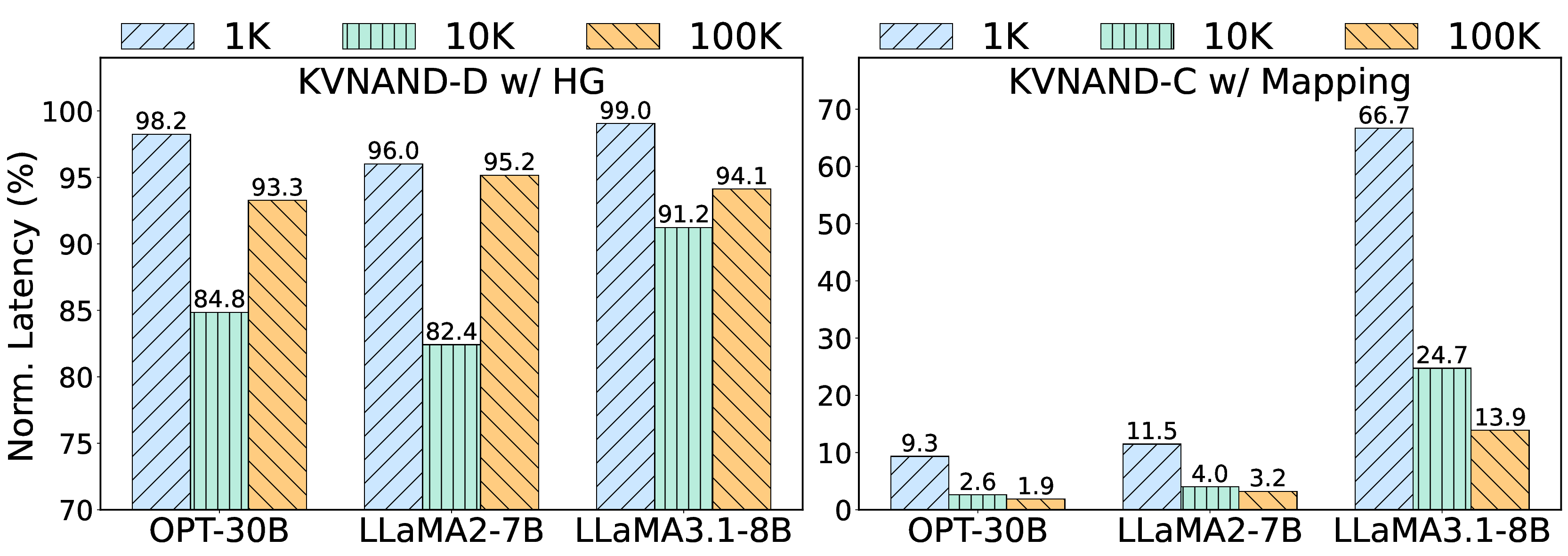 ablation_time_comparison_left_right_new.png