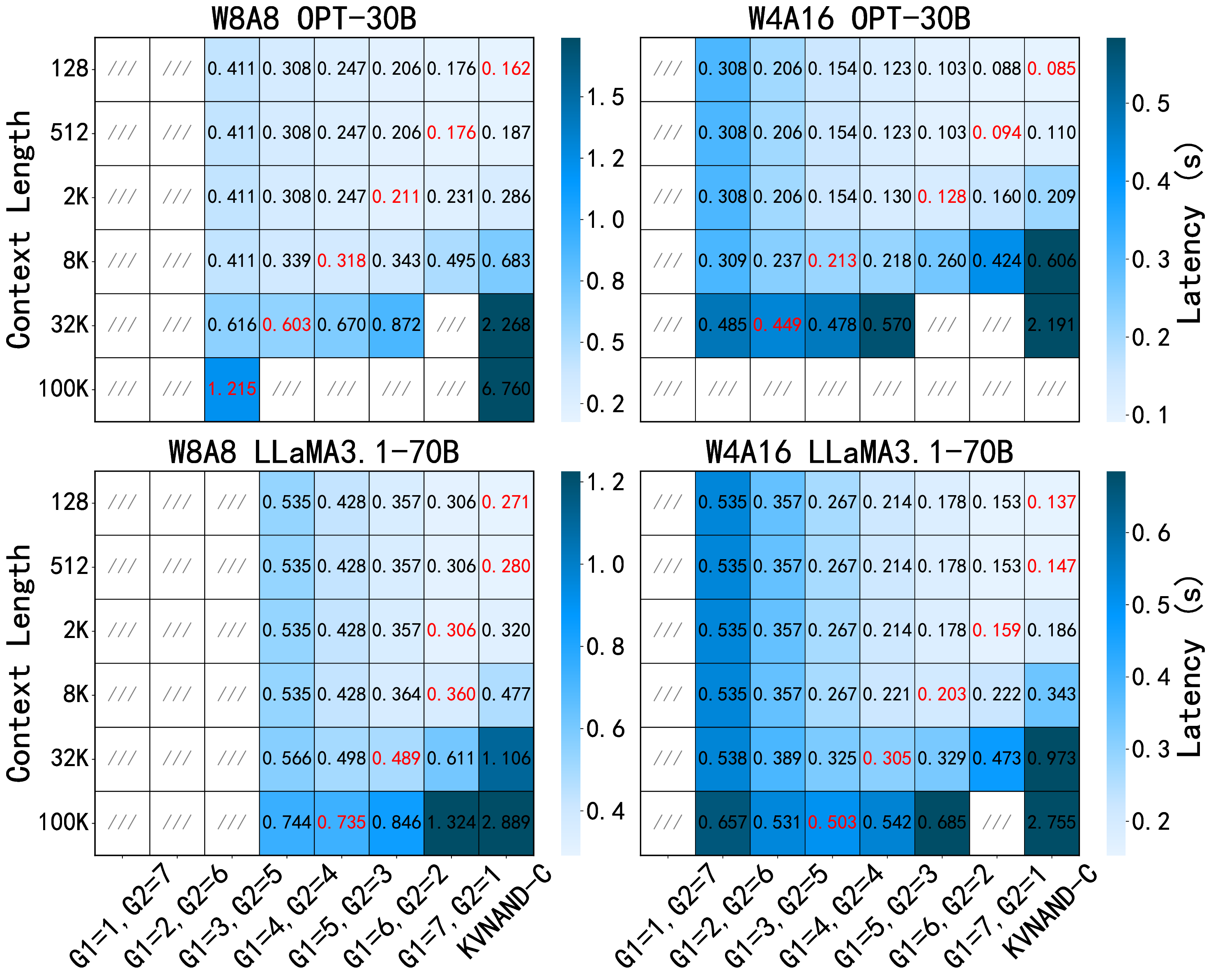 combined_models_heatmaps_total8.png