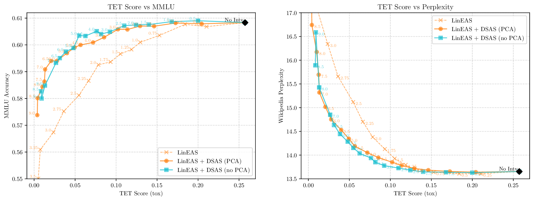 lineas_pca_vs_no_pca.png