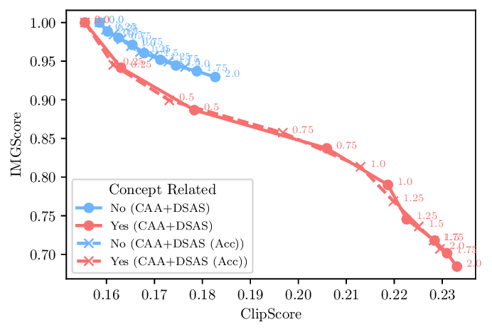 pareto_dsas_acc_overlay.png