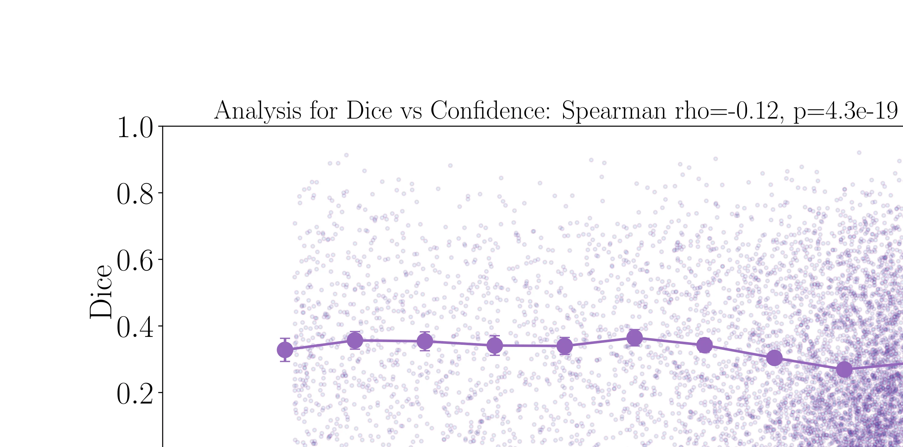 analysis_conf_vs_dice_coco_yolo.webp