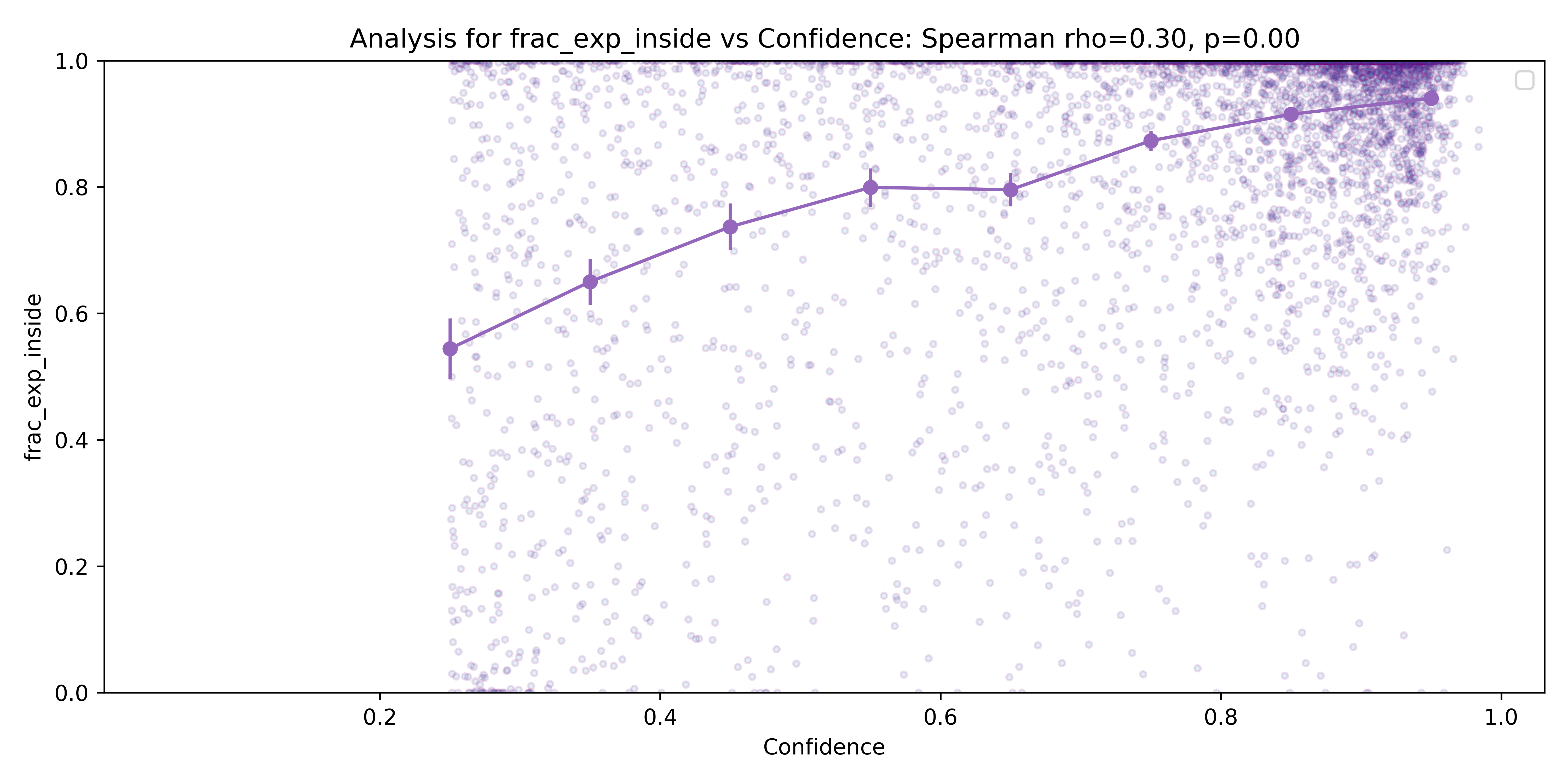 analysis_conf_vs_frac_exp_inside_coco_yolo.png